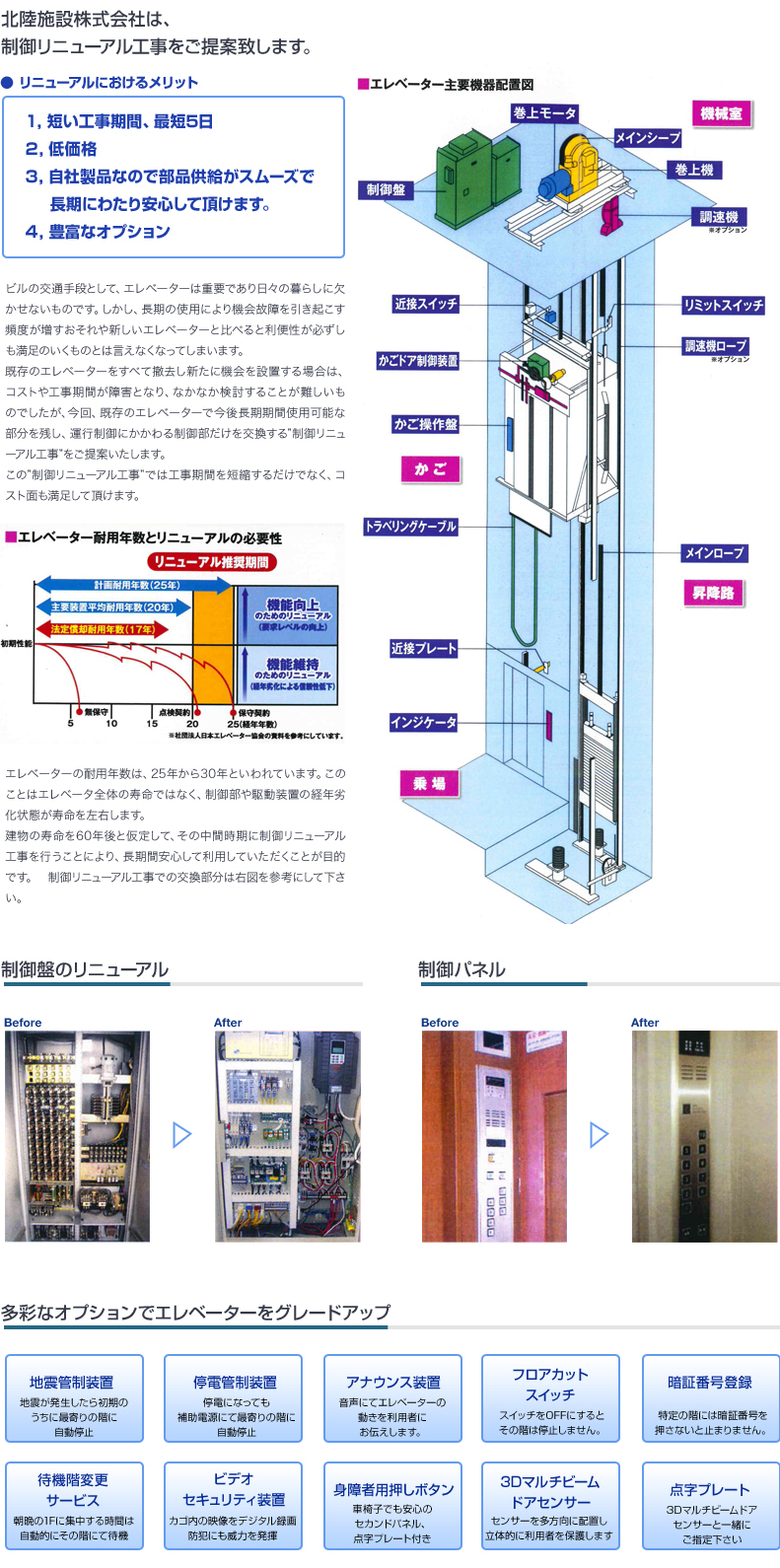 エレベーターの入れ替え・設置工事